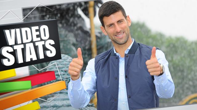 Depuis 2011, Djokovic a relégué Nadal et Federer au second plan