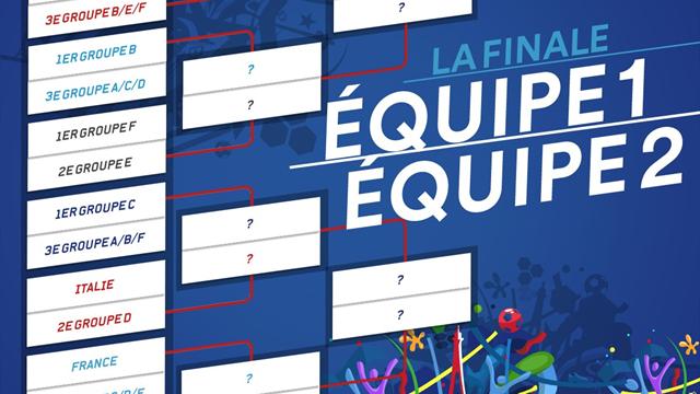 Tableau final : Les Bleus sont en bas, avec l’Italie