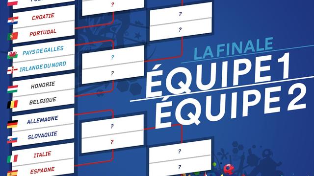 Tableau final : En haut, c’est ouvert… en bas, c’est l’embouteillage !