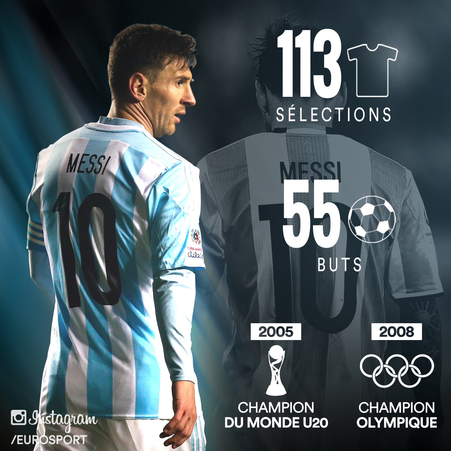 Leo Messi - Infographie Argentine
