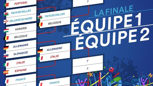Quarts de finale : Un choc de titans et un bizuth pour les Bleus