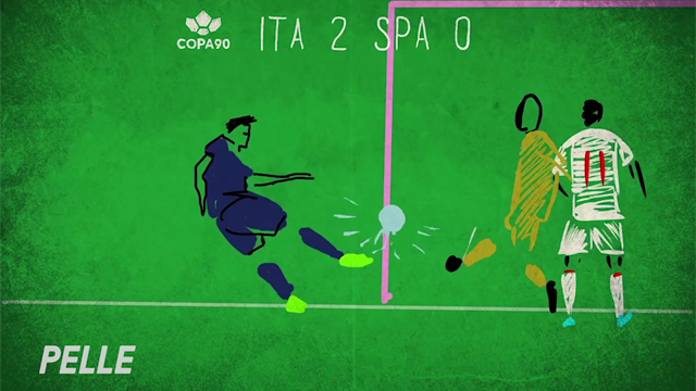 Tous les buts italiens croqués par Copa 90