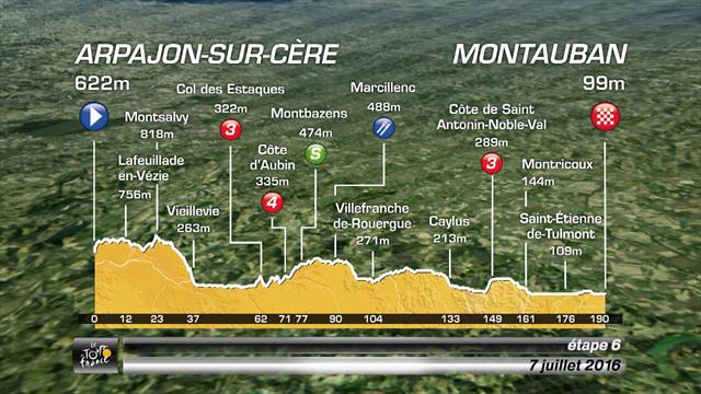 Preview: Stage 6 - Arpajon-Sur-Cère to Montauban Preview: Stage 6 - Arpajon-Sur-Cère to Montauban