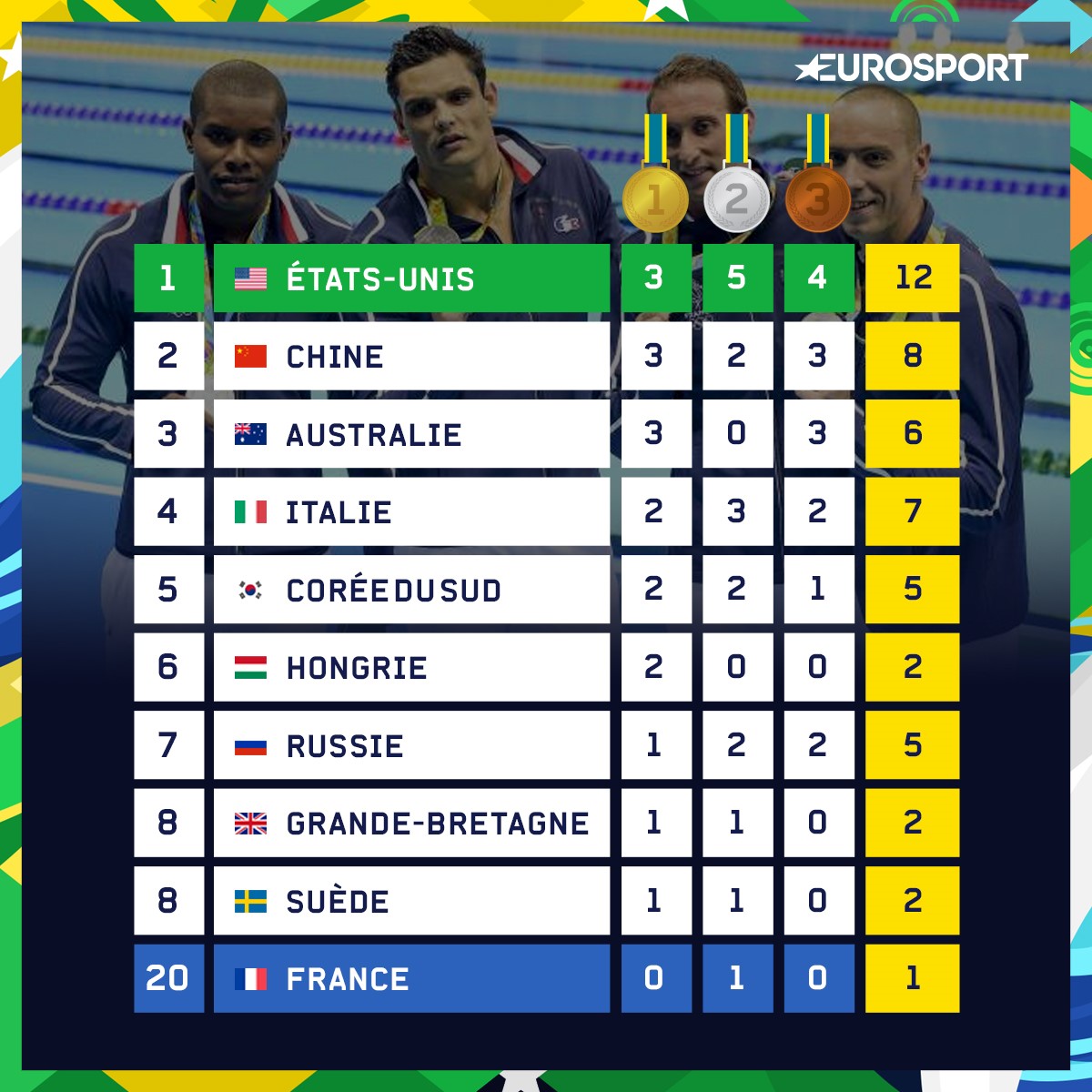 Visuel tableau des médailles jour 2