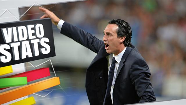 En un petit match de L1 avec le PSG, Emery a mis fin à une disette de 447 jours !