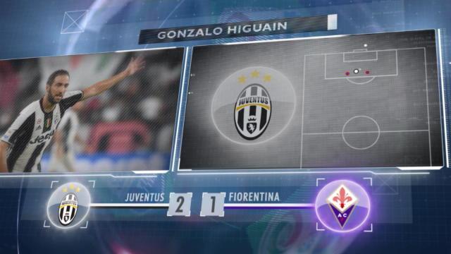 Higuain et Bacca démarrent très fort, l’Inter impuissante : 5 choses à retenir de la 1ère journée