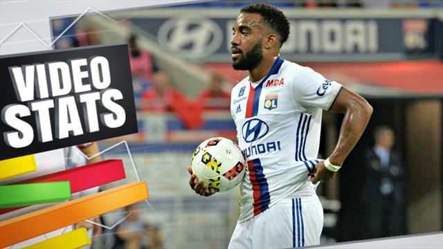 Lacazette, la terreur est cette fois à l’heure