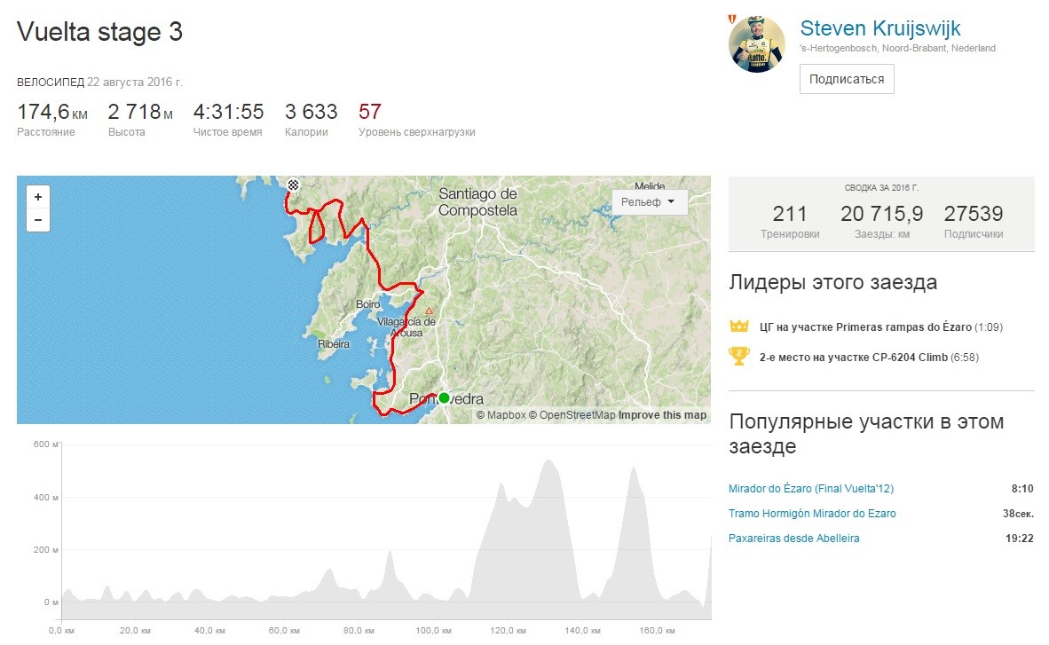Данные от Strava