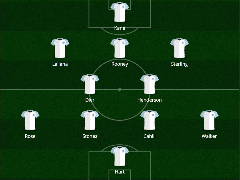 La composition de l'Angleterre contre la Slovaquie, le 4 septembre 2016.