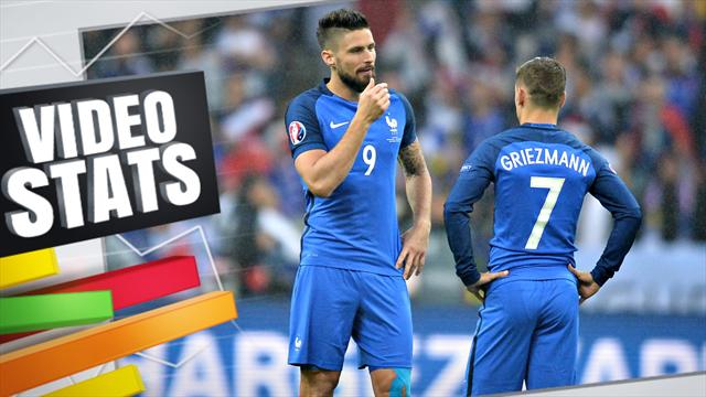 Zéro but en 46 tirs, le mutisme des Bleus fait peur