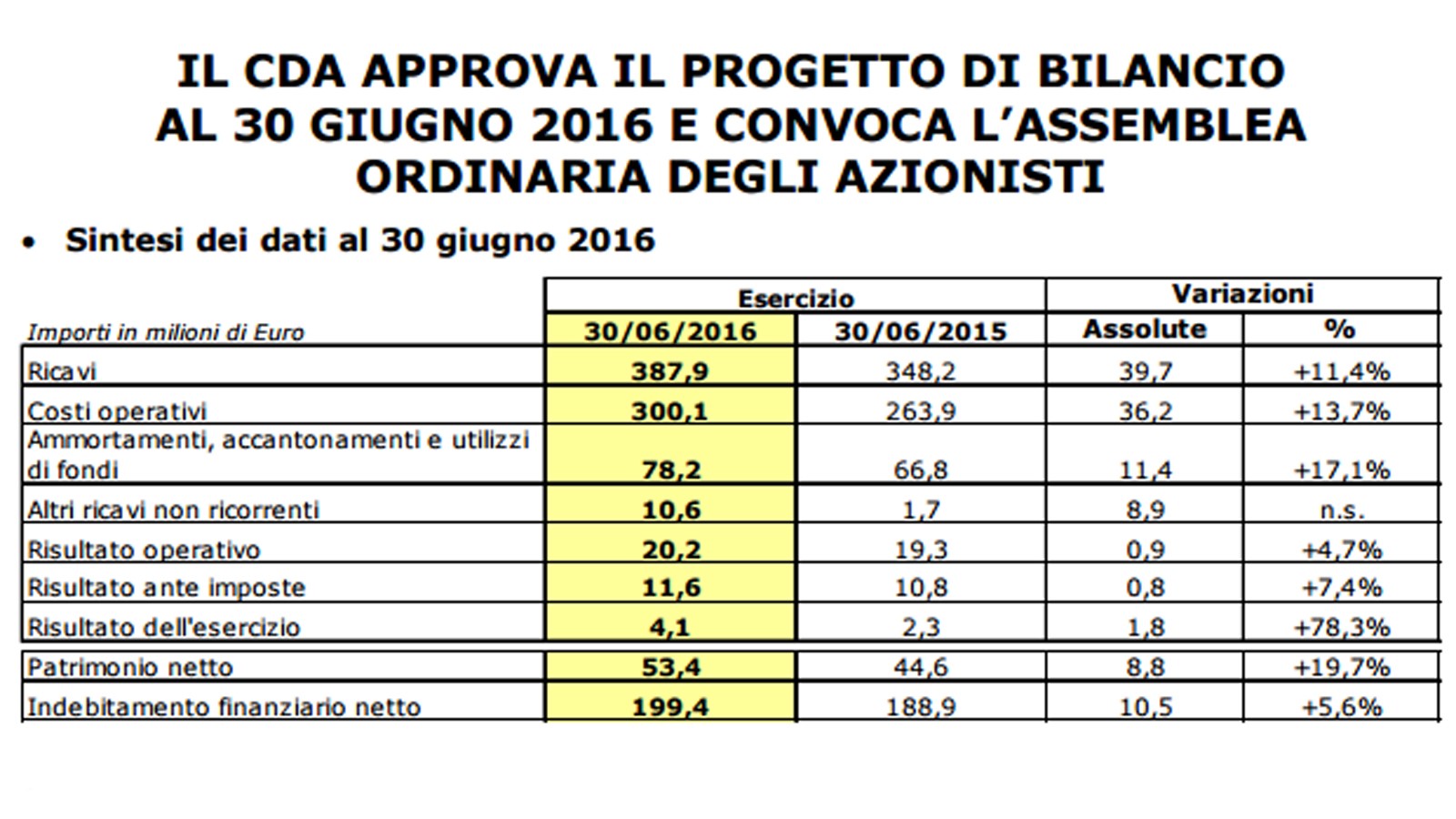 Juventus, un bilancio da record