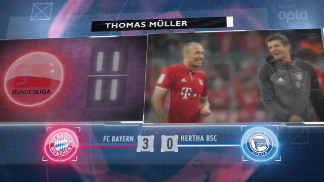 Ribéry, Müller, Aubameyang : les 5 choses à retenir de la 4e journée