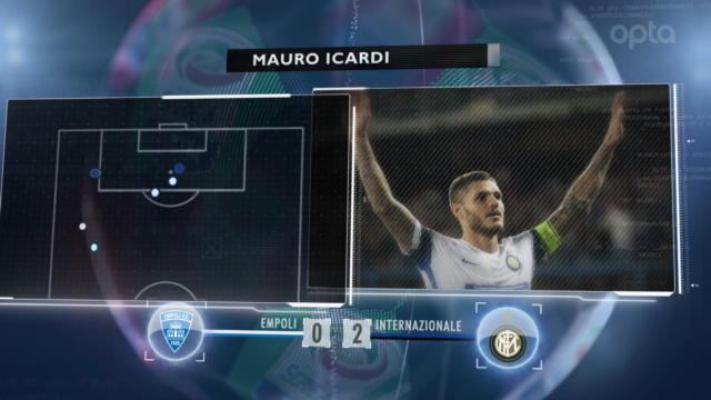 Icardi, Juventus, Milik : les 5 choses à retenir de la 5e journée