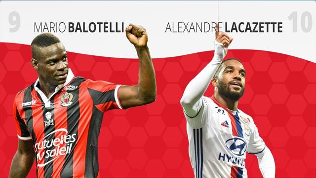 Balotelli-Lacazette, les deux plus fines gâchettes de France se retrouvent pour un duel de cowboys