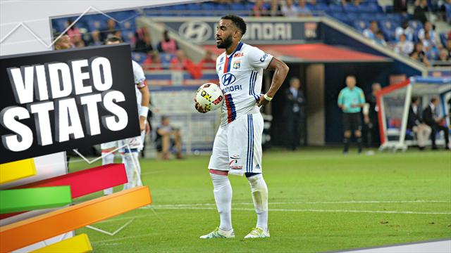 Ne cherchez pas, les meilleurs attaquants du moment sont en Ligue 1