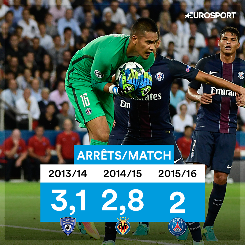 Visuel stats Aréola