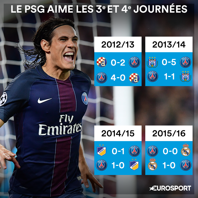 Visuel PSG 3e et 4e journée de LDC