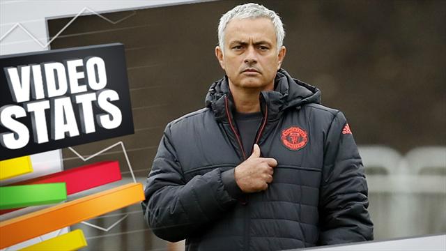 Mourinho est-il encore fait pour la Premier League ?