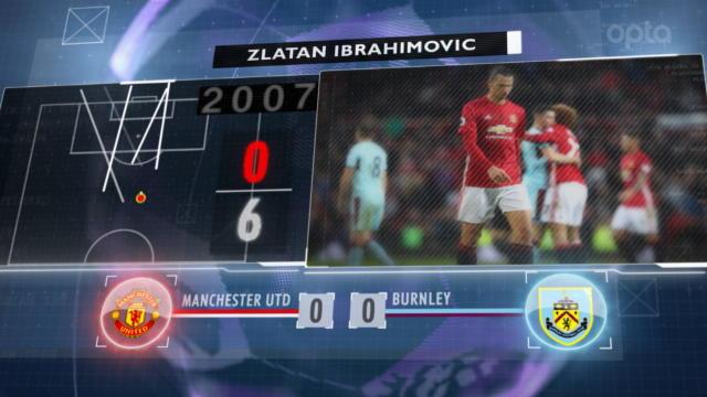 Z comme zéro, Arsenal, WBA : les 5 choses à retenir de la 10e journée de Premier League