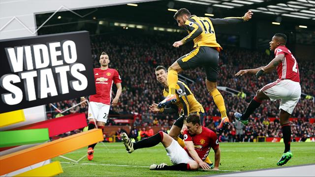 En ce moment, Giroud est une fine gâchette et ça a de quoi inquiéter le PSG En ce moment, Giroud est une fine gâchette et ça a de quoi inquiéter le PSG