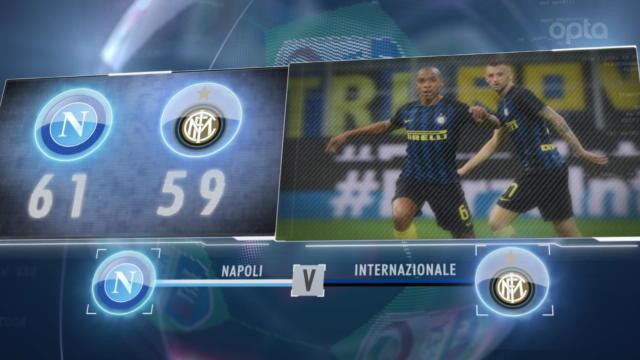 Naples - Inter, derby romain, super sub pour la Sampdoria : 5 choses à savoir sur la 15e journée Naples - Inter, derby romain, super sub pour la Sampdoria : 5 choses à savoir sur la 15e journée
