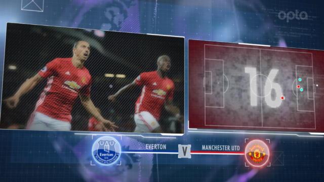 Le choc City-Chelsea, la paire Ibra-Pogba : Les 5 choses à savoir sur la 14e journée