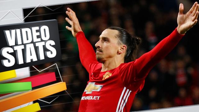On a perdu Manchester United, mais on a retrouvé Zlatan