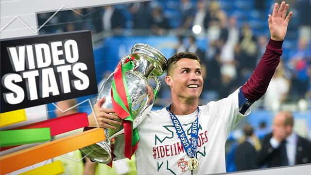 Cristiano Ronaldo a vécu une année de dingue qui a écoeuré tous ses rivaux