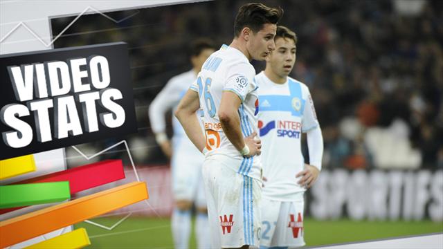 Nice, Monaco et le PSG peuvent s'inquiéter : l'OM a un rythme digne de ses ambitions Nice, Monaco et le PSG peuvent s'inquiéter : l'OM a un rythme digne de ses ambitions
