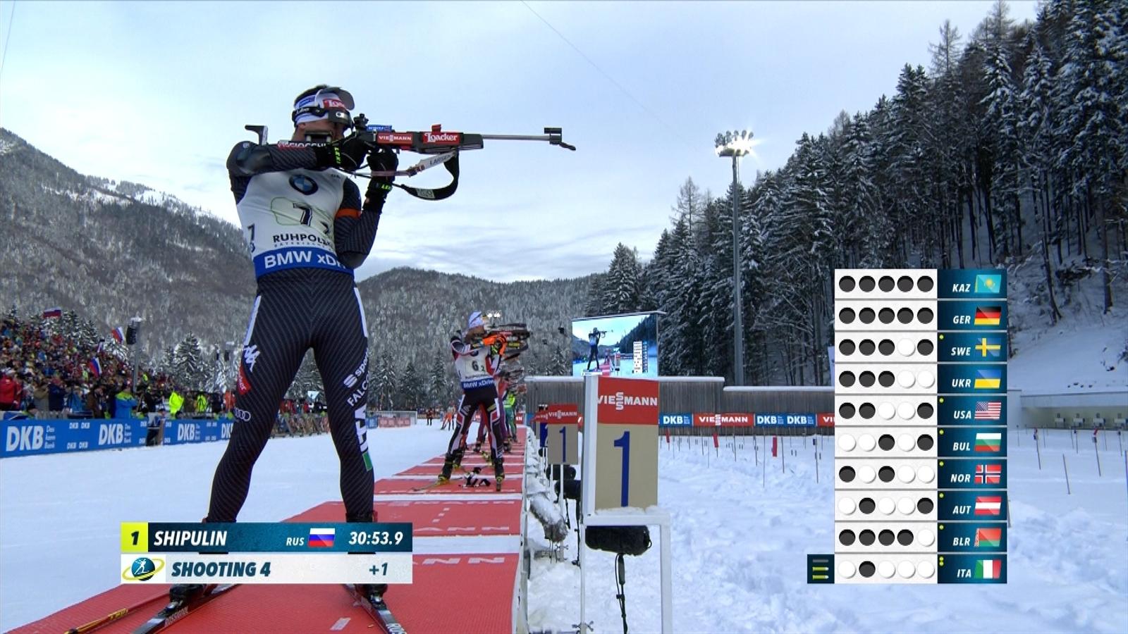 2018 Avrupa Biatlon Şampiyonası 2018 Avrupa Biatlon Şampiyonası