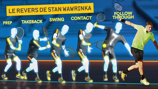 Le revers de Wawrinka : décryptage d'une arme fatale Le revers de Wawrinka : décryptage d'une arme fatale