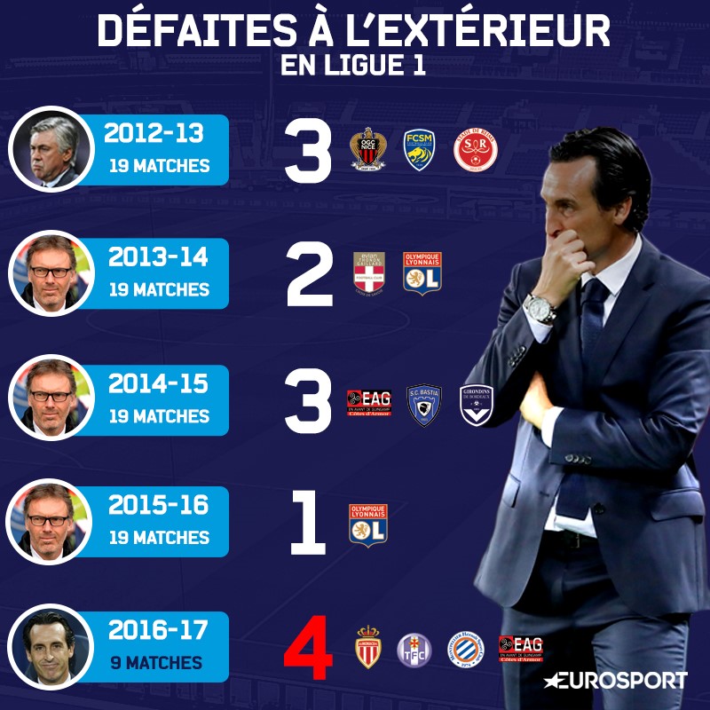 Visuel défaites extérieur du PSG