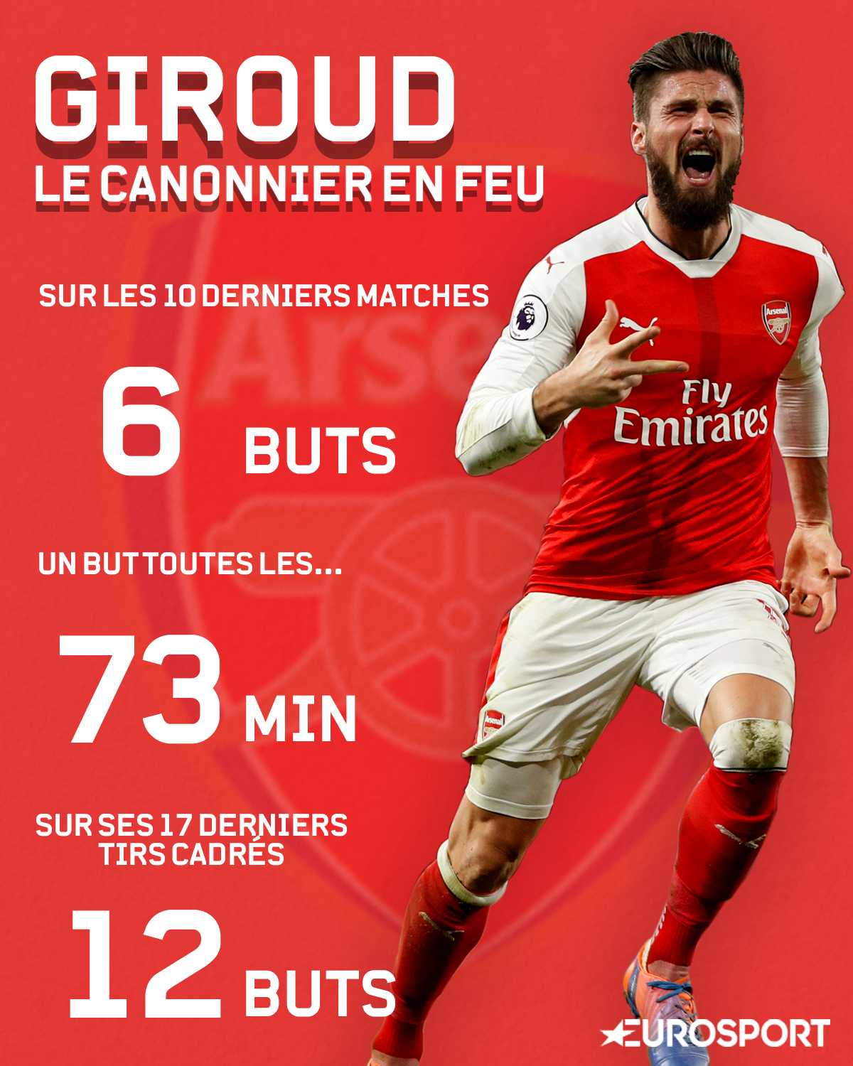 Infographie Olivier Giroud