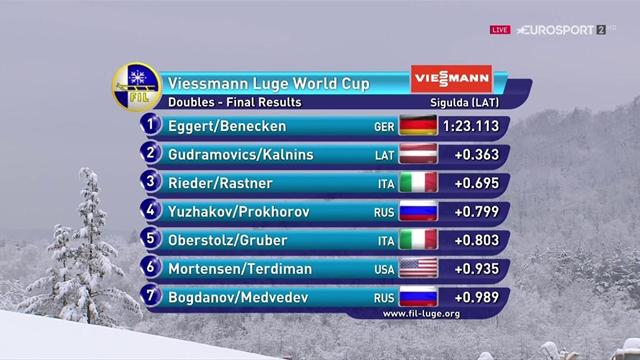 Primo podio stagionale per Ludwig Rieder e Patrick Rastner nello slittino: 3° posto a Sigulda! Primo podio stagionale per Ludwig Rieder e Patrick Rastner nello slittino: 3° posto a Sigulda!