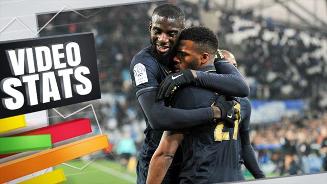 Offensivement, Monaco est vraiment l’égal du Real et du Barça