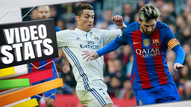 273 buts à 272… il faut se faire une raison : impossible de départager Messi et Ronaldo