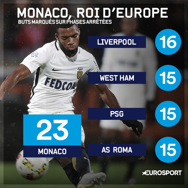 Monaco, roi d'Europe