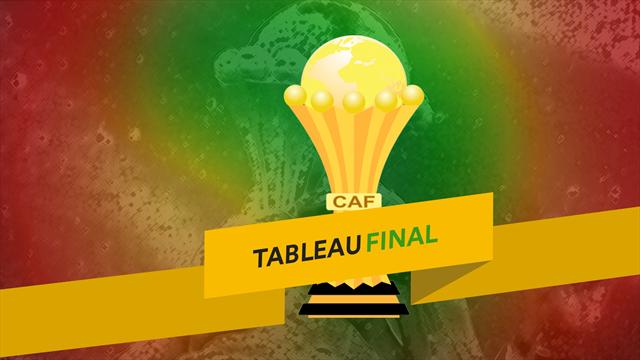 Dates, horaires, programme : les demi-finales sont connues