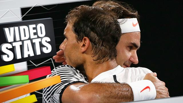 Cet Open d’Australie 2017, c’était vraiment « Retour vers le futur »…