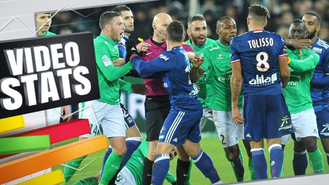 Lyon peut enrager : Saint-Etienne est en train d’inverser leur rapport de force