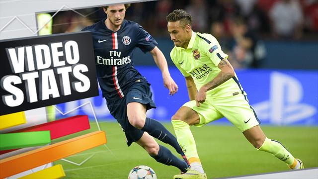 Si Neymar est le souffre-douleur de Paris, le Barça est celui d’Emery