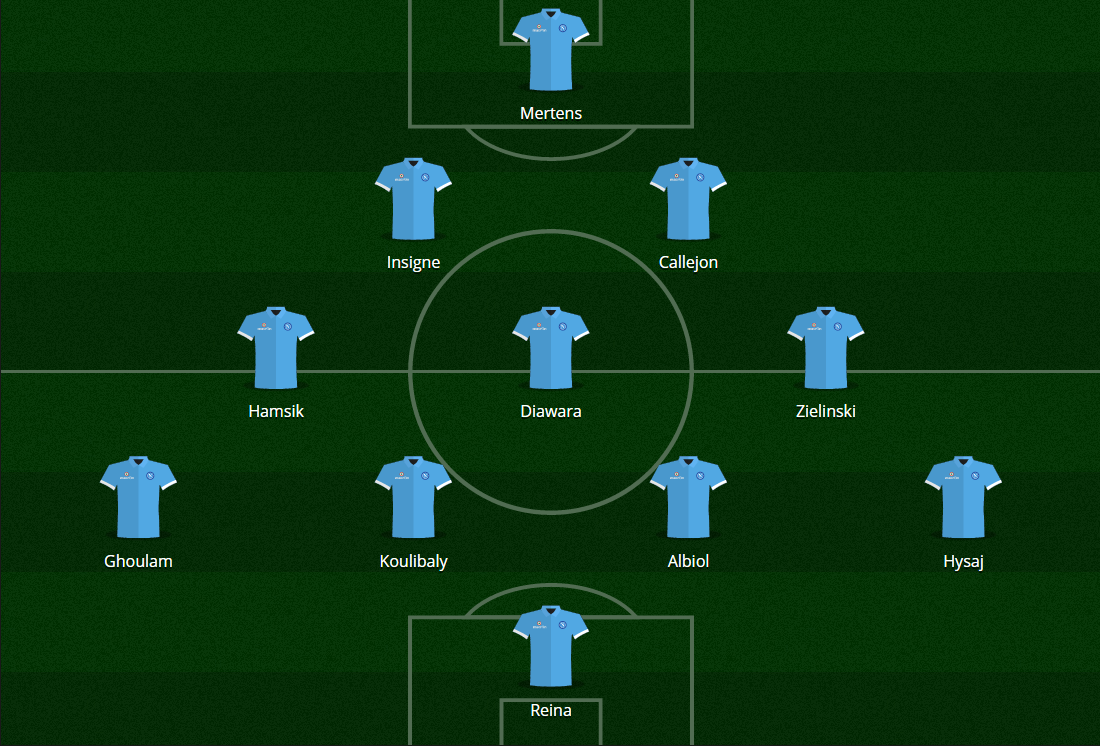 La probabile formazione del Napoli