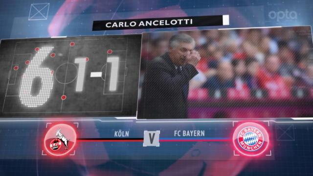 Ancelotti revanchard, retrouvailles pour Gomez et Frings : les 5 choses à savoir sur la 23e journée Ancelotti revanchard, retrouvailles pour Gomez et Frings : les 5 choses à savoir sur la 23e journée