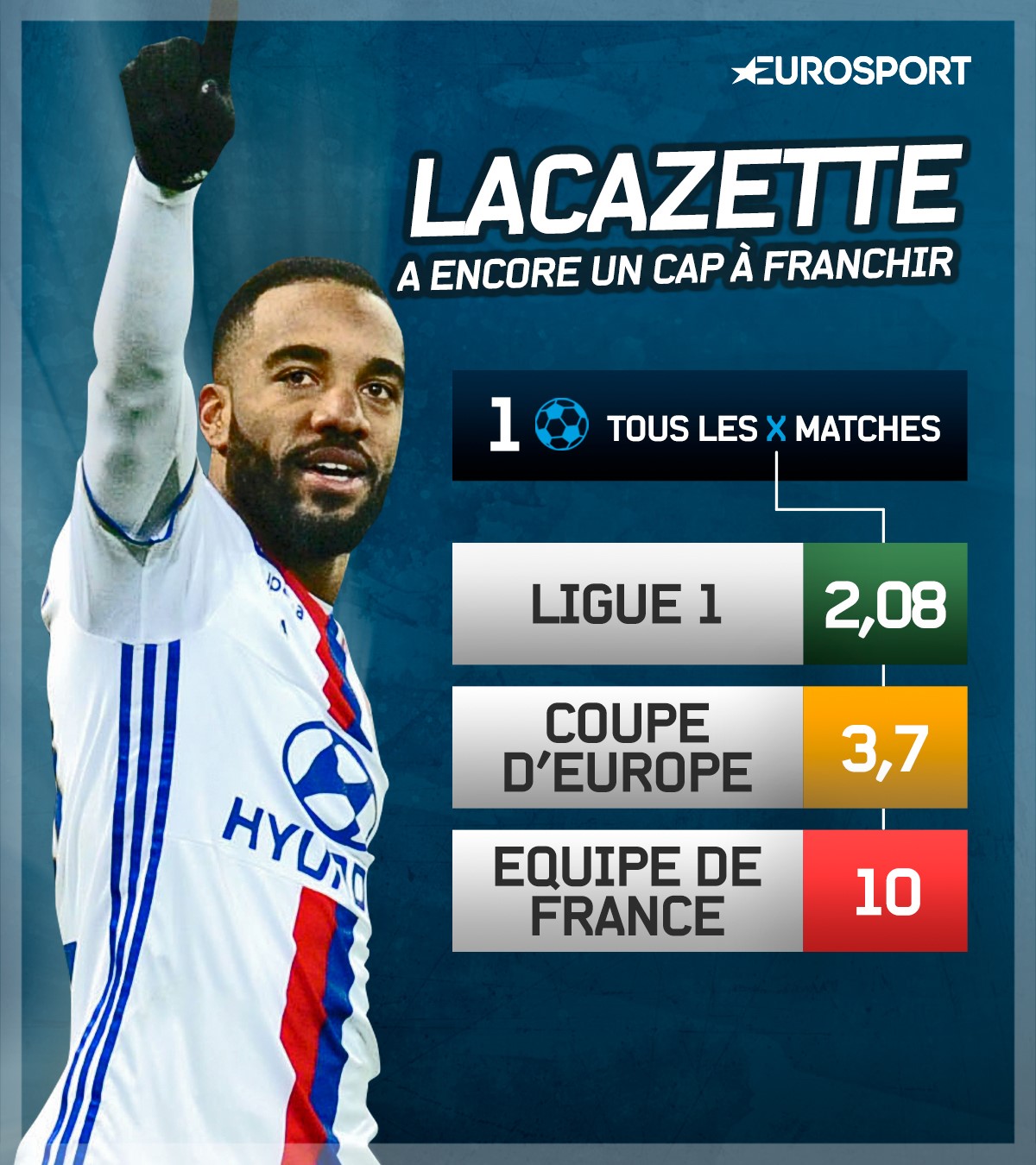 Alexandre Lacazette