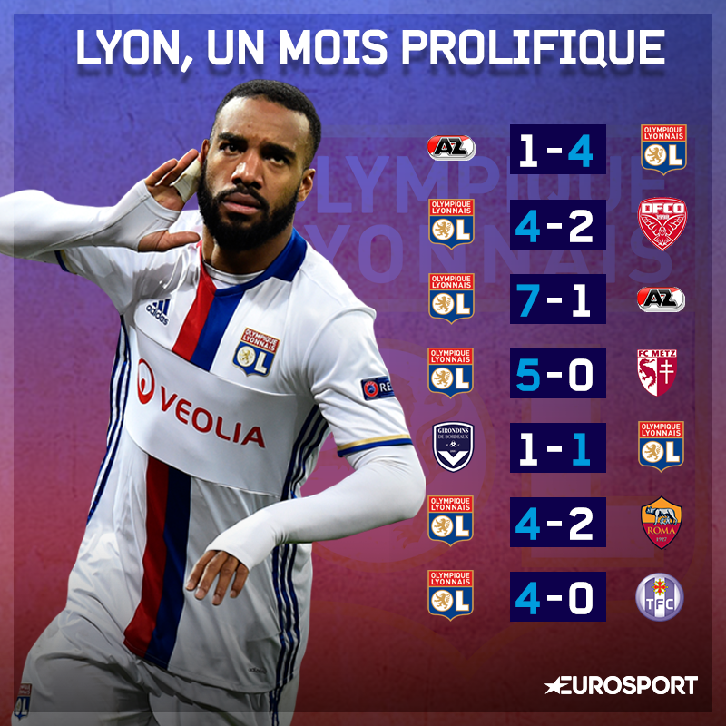 Le mois de février de l'OL a été riche en buts