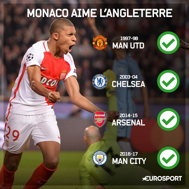 Le Grand Chelem de Monaco face aux clubs anglais