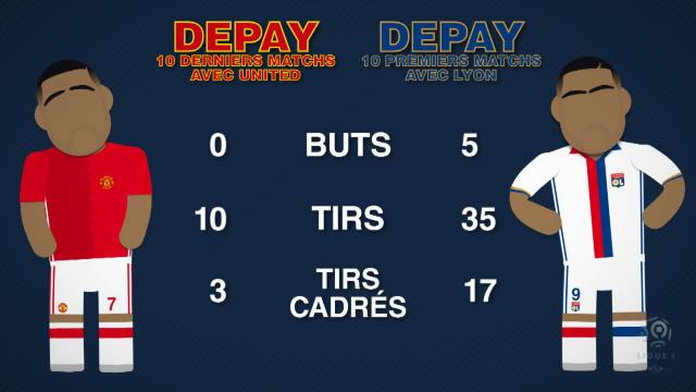 Doctor Memphis, Mister Depay : sa métamorphose, de MU à l'OL, en chiffres Doctor Memphis, Mister Depay : sa métamorphose, de MU à l'OL, en chiffres
