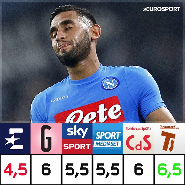 Ghoulam pagelle