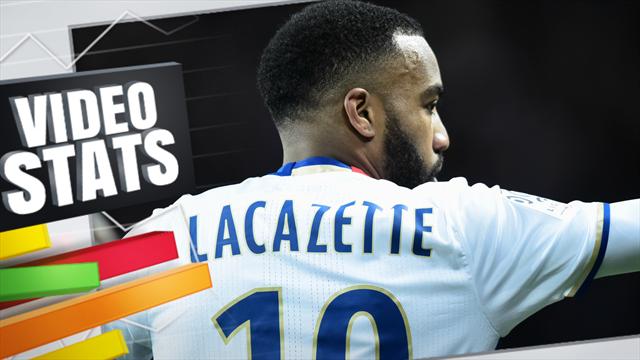 Pour Lacazette et Benzema, la forme du moment n’a pas suffi… Pour Mbappé, si
