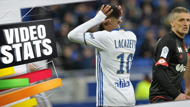 Pour Lacazette, la forme du moment n'a pas suffi... Pour Mbappé, si Pour Lacazette, la forme du moment n'a pas suffi... Pour Mbappé, si